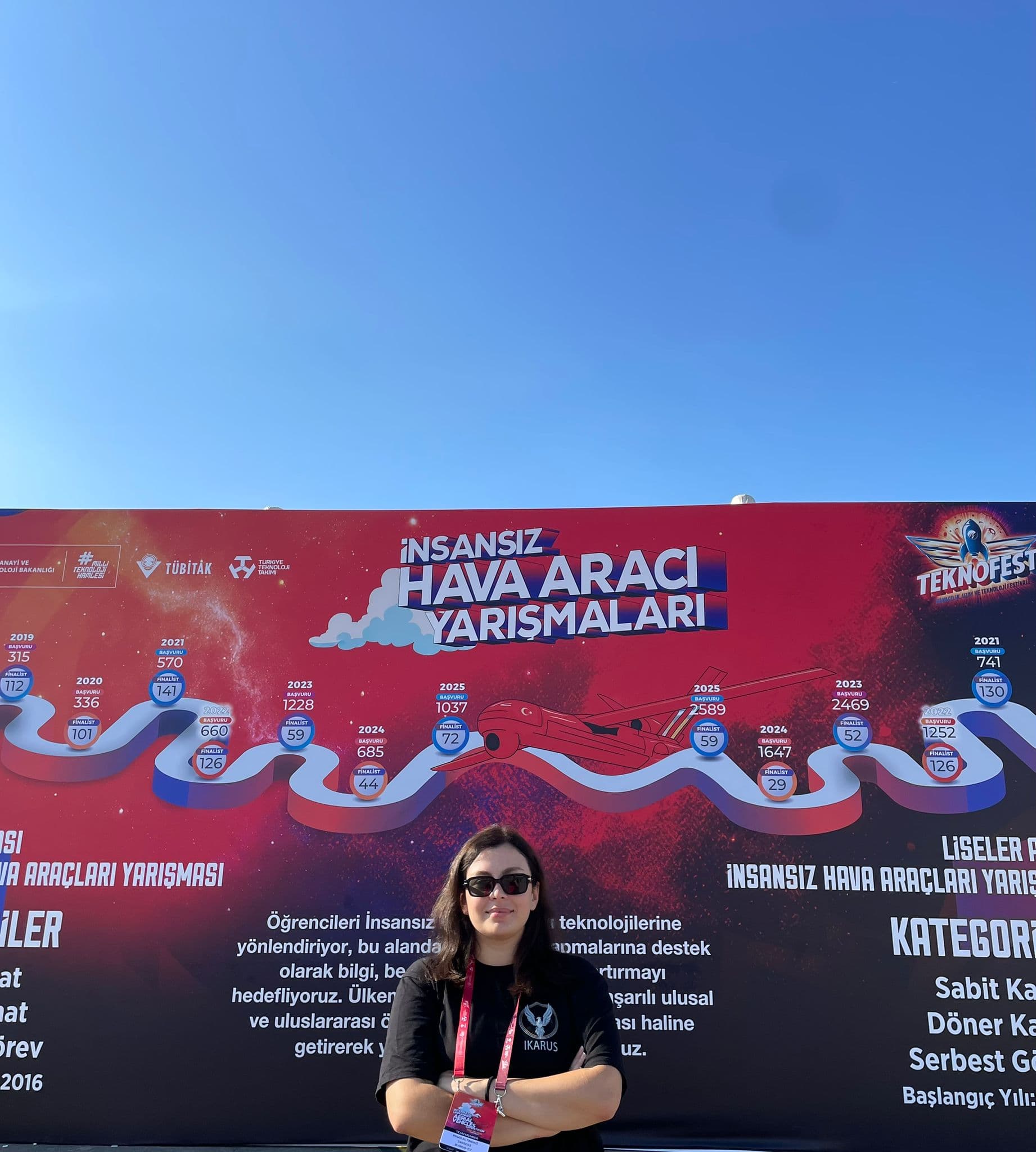 Uluslararası İHA Yarışması 1